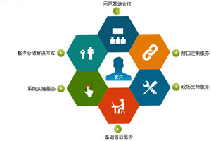 中小企業(yè)引進ERP系統(tǒng) 驅(qū)動管理變革與創(chuàng)新