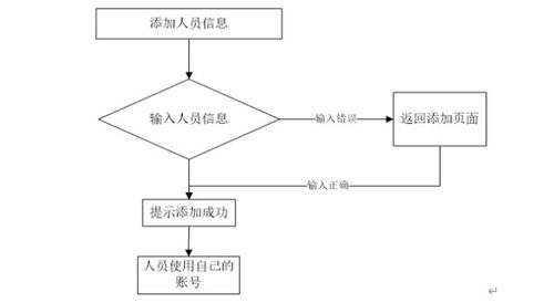 基于ASP.NET的紹興柯橋區金融公司擔保管理系統設計與實現