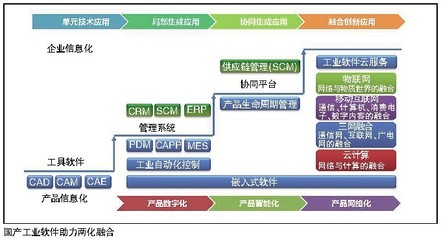 軟件定義未來 計算機(jī)系統(tǒng)服務(wù)如何引領(lǐng)IT產(chǎn)業(yè)深刻變革